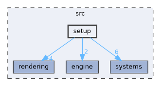 src/setup