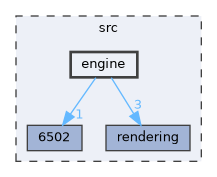 src/engine