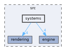 src/systems