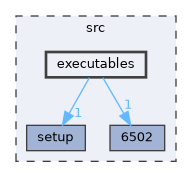 src/executables