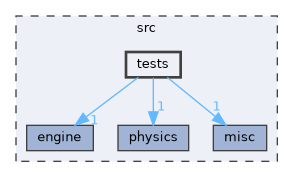 src/tests